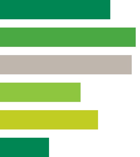 Challenges start up B2B wholesalers face img