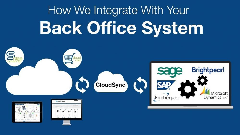 Integrating with Blue Alligator
